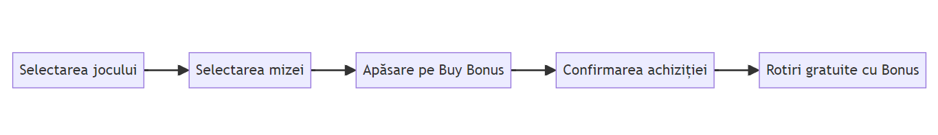 The Book of Tut Bonus Buy Mermaid Schema