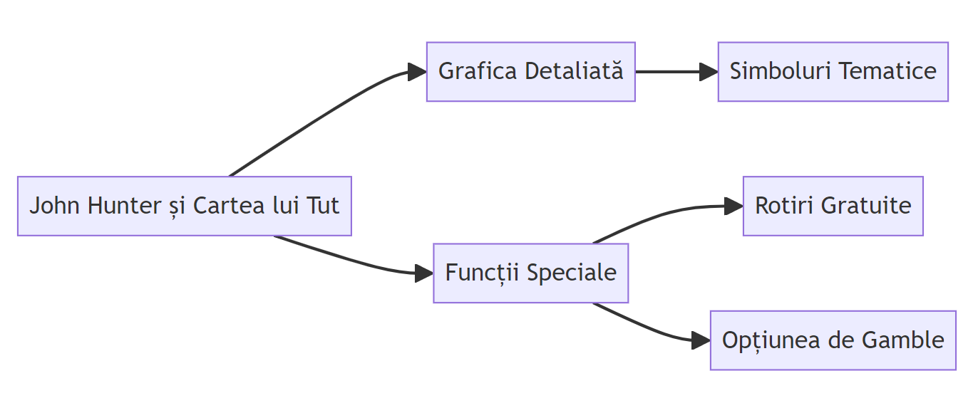 The Book of Tut Mermaid Schema